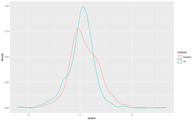 My plot :)